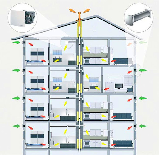 Вентиляция в кпд домах