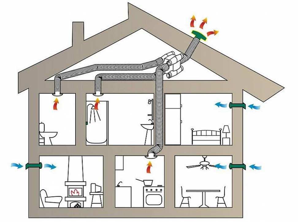 Что такое вентиляция. Вытяжная вентиляционная система в1. Приточно-вытяжная естественная система вентиляции. Вытяжная естественная вентиляция d160. Схема принудительной вытяжной вентиляции.